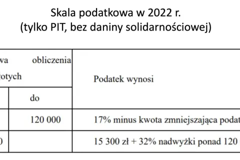 Ile lat amortyzować budynek? Stawki, Polski Ład i szybkie rozliczenie