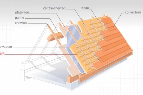 Coupe d'une toiture montrant la structure : chevrons, liteaux, pare-vapeur et isolant.