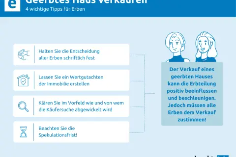 Tipps zum Verkauf eines geerbten Hauses: schriftliche Entscheidungen, Wertgutachten, Käufersuche und die Beachtung der Spekulationsfrist bei Erbe.