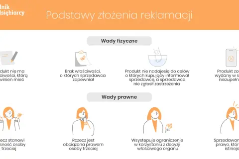Reklamacja bez odpowiedzi? Jak sprzedawca musi uznać Twoje prawa.