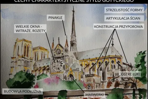 Ilustracja przedstawia gotycką katedrę z licznymi detalami, takimi jak pinakle, wielkie okna z witrażami i rozetami, ostre łuki, maswerki, strzelistość formy, artykulacja ścian i konstrukcja przyporowa. To świetne przykłady sztuki średniowiecza.