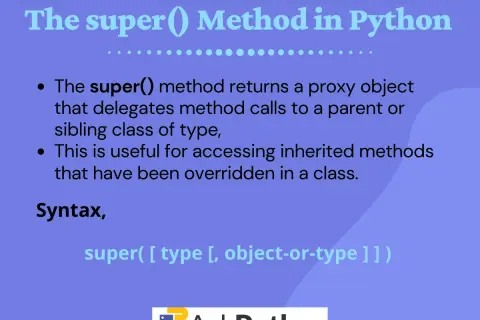 La méthode super() en python3 est super pour accéder aux méthodes parentes ou sœurs. Elle est utile pour les classes héritées.