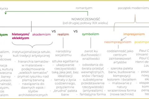 XIX wiek epoka: kluczowe zmiany i wpływ na współczesność