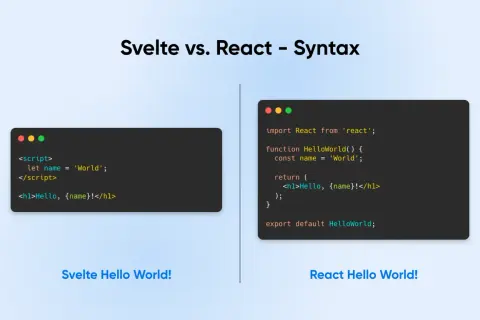 Comparaison de la syntaxe Svelte et React. Le code Svelte est plus concis pour afficher "Hello, World!".