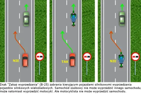 Znak zakaz wyprzedzania: samochód nie wyprzedza innego auta (NIE), ale może wyprzedzić motocykl (TAK). Motocykl nie może wyprzedzić auta.