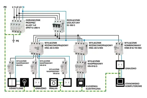Schemat instalacji elektrycznej z wyłącznikami i zabezpieczeniami, gotowy do odbioru.