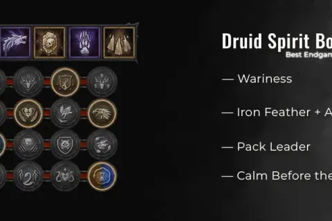 Ikony i nazwy błogosławieństw Ducha dla najlepszego diablo 4 druid build: Wariness, Iron Feather, Avian Wrath, Pack Leader, Calm Before the Storm.