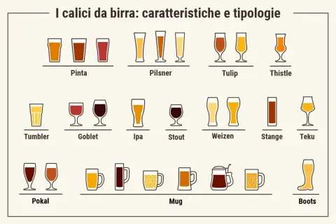 Illustrazione di vari tipi di bicchiere di birra, da Pinta a Boots, con diverse forme e colori di birra.
