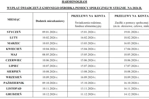 Harmonogram wypłat świadczeń z funduszu alimentacyjnego w Stegnie na 2026 r. pokazuje, ile się czeka na alimenty z funduszu alimentacyjnego.