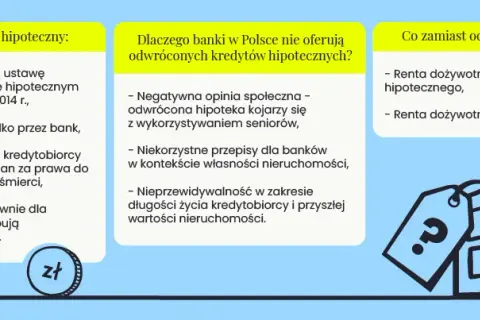 Odwrócona hipoteka jaki bank – dlaczego nie znajdziesz oferty?