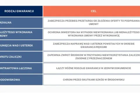 Jakim gwarancjom podlegają ubezpieczeniowe fundusze kapitałowe i jak ich uniknąć?