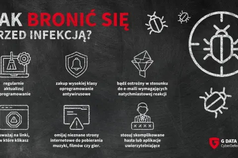 Grafika pokazuje, jak chronić się przed malware. Wskazówki obejmują aktualizację oprogramowania, używanie antywirusa i ostrożność wobec linków.