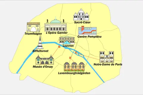 Karta över Paris sevärdheter: Eiffeltornet, Louvren, Notre-Dame, Triumfbågen, Sacré-Cœur, Musée d'Orsay, Centre Pompidou, L'Opéra Garnier och Luxembourgträdgården.