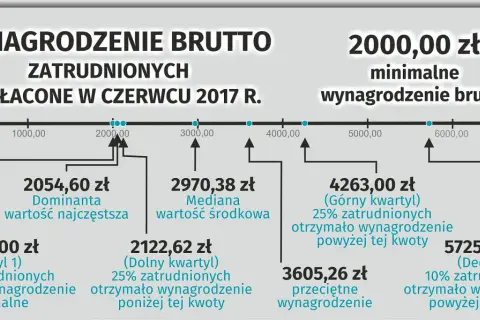 Zarobki opiekunki we Włoszech: Ile realnie zarobisz i zaoszczędzisz?