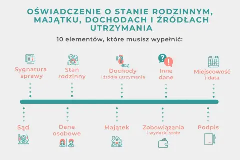 Ile kosztuje rozwód w Polsce? Poznaj pełne koszty i sposoby na oszczędności