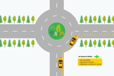 Un rond-point avec une voiture jaune indiquant sa sortie à droite. La règle pour tourner à droite dans un rond-point est expliquée.