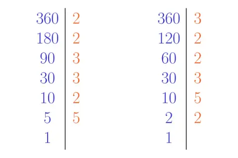 Rozkład na czynniki pierwsze liczb 360, 180, 90, 30, 10, 5, 1 oraz 360, 120, 60, 30, 10, 2, 1.