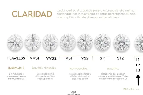 Comparativa de diamantes, mostrando la escala de claridad desde impecable hasta imperfectos. Cada diamante es una joya única, como diamantes de colores.