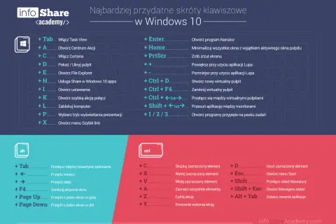 Najbardziej przydatne skróty klawiszowe w Windows 10. Poznaj skrót klawiszowy do szybkiego przełączania okien i zarządzania pulpitem.
