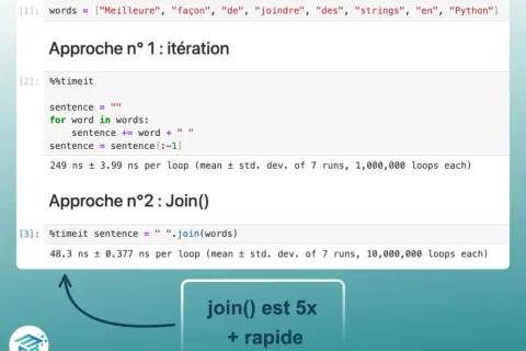 Comparaison de deux méthodes pour joindre des chaînes en Python. L'approche avec `join()` est 5x plus rapide.