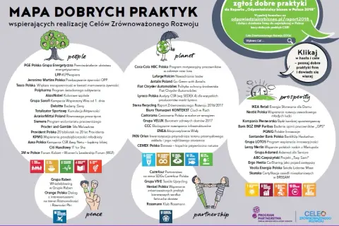 Przykłady zrównoważonego rozwoju w Polsce, które naprawdę inspirują