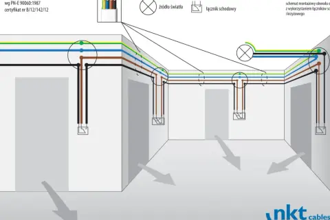 Schemat instalacji elektrycznej oświetlenia schodowego z przewodami PE, N, L.