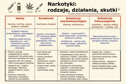 Objawy uzależnienia od narkotyków: Rozpoznaj i pomóż bliskim.