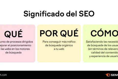 El SEO en una empresa es el conjunto de procesos para mejorar el posicionamiento web, conseguir más tráfico orgánico y satisfacer al usuario.