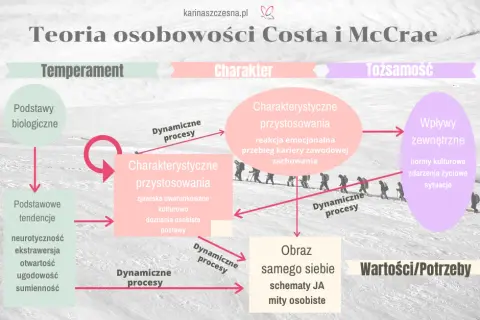 Dlaczego jesteś sobą? Co kształtuje osobowość człowieka.