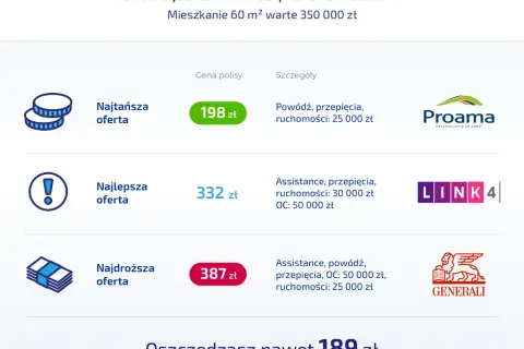 Ile kosztuje ubezpieczenie mieszkania w bloku? Poznaj ukryte koszty