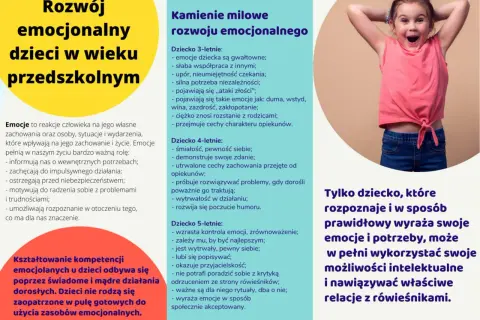 Zajęcia rozwijające kompetencje społeczno-emocjonalne u przedszkolaków. Uśmiechnięta dziewczynka na tle tekstu o rozwoju emocjonalnym.