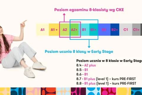 Jaki poziom angielskiego jest na maturze? Różnice między B1 a B2