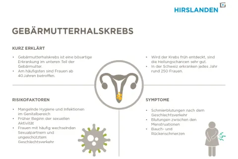 Gebärmutterhalskrebs: Symptome wie Schmierblutungen, Zwischenblutungen und Schmerzen sind wichtig. Früh erkannt, sind die Heilungschancen gut.
