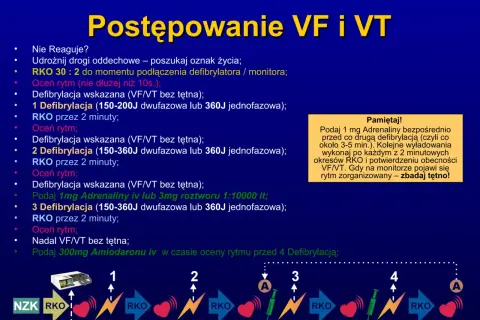 Algorytm postępowania przy częstoskurczu komorowym (VF/VT) bez tętna: RKO, ocena rytmu, defibrylacja, leki.