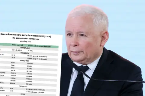 Jarosław Kaczyński na tle tabeli szacunkowego zużycia energii elektrycznej. Temat zamrożenia cen prądu nabiera znaczenia.