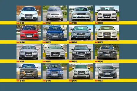 Szesnaście modeli samochodów Audi ustawionych w rzędach, każdy z opisem.
