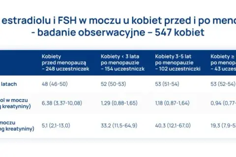 Jaki poziom FSH wskazuje na menopauzę? Rozszyfruj swoje wyniki