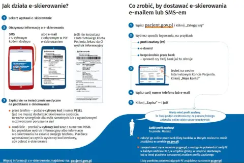 Jak sprawdzić miejsce w kolejce NFZ z e-skierowaniem? Poradnik