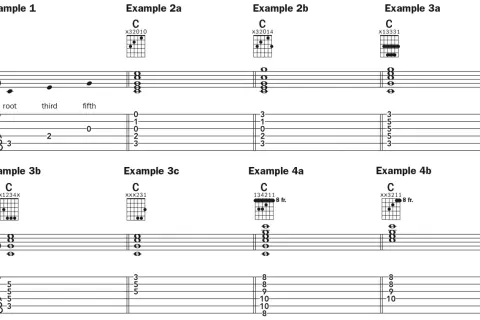 Różne przykłady zapisu **chwyt c na gitarze**, w tym diagramy akordów i tabulatury.