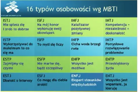 Czy typ osobowości może się zmienić? Odkryj prawdę o MBTI