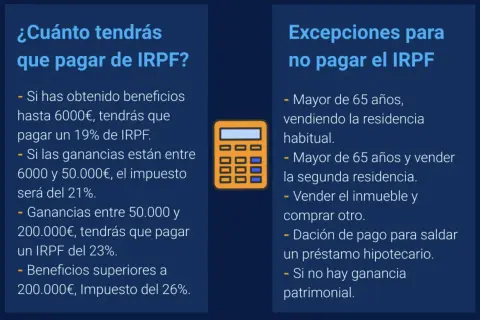 Calculadora y texto sobre qué impuestos se pagan al vender una casa, detallando tramos de IRPF y excepciones.