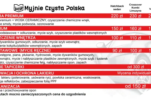 Ile kosztuje czyszczenie auta w środku? Cennik, pakiety i porady