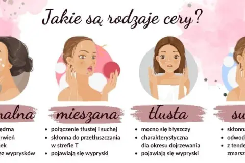 Jaki masz typ cery? Rozpoznaj i pielęgnuj świadomie