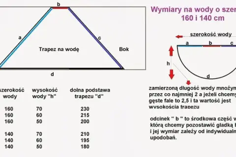 Jak uszyć firankę z koła - proste kroki do wyjątkowego efektu