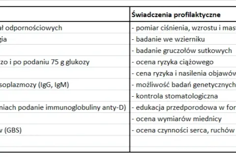 Jakie są koszty badania KTG w ciąży? Ceny i różnice w placówkach