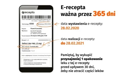 Ile ważne są recepty? Wszystko o terminach ważności w PL