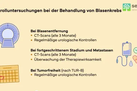 Kontrolluntersuchungen nach TUR-B bei Blasenkrebs: CT-Scans und regelmäßige urologische Kontrollen sind wichtig.