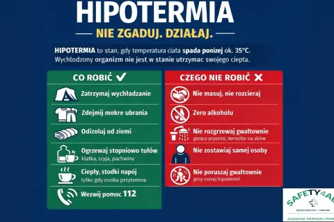 Hipotermia: zatrzymaj wychładzanie, zdejmij mokre ubrania, ogrzewaj stopniowo. Nie masuj, nie rozgrzewaj gwałtownie, unikaj alkoholu. Wezwij pomoc 112.