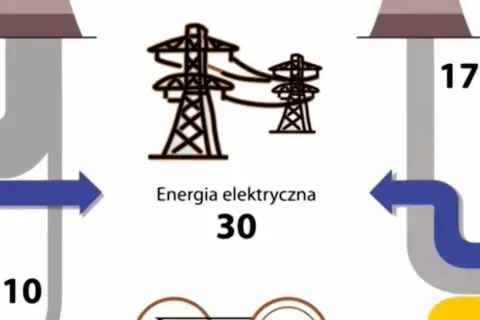 Jak wytwarza się prąd? Odkryj tajniki produkcji energii elektrycznej