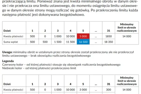 Rozliczenia CKC w Pekao - co to oznacza dla Twoich transakcji?